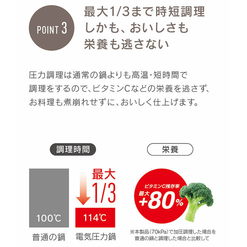 ラクラ・クッカー コンパクト電気圧力鍋 CY3511JP