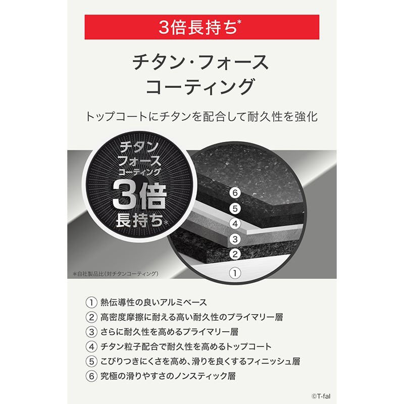 インジニオ・ネオ IHモカ セット7 ガス火・IH対応