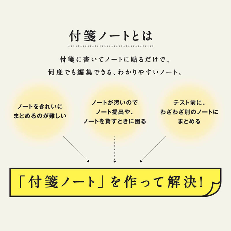 Pitta 付箋ノートが作りやすいふせん A罫用 7mm