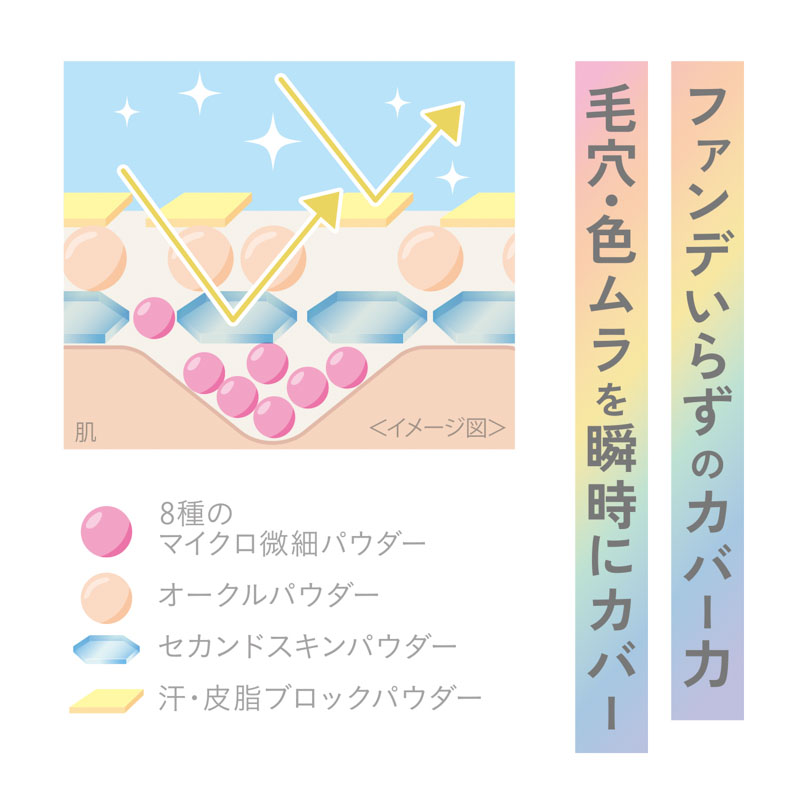 クリアラスト フェイスパウダーN 白肌オークル 12g
