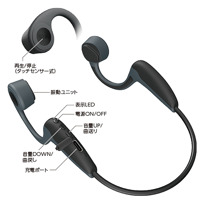骨伝導イヤホン TBS71GY