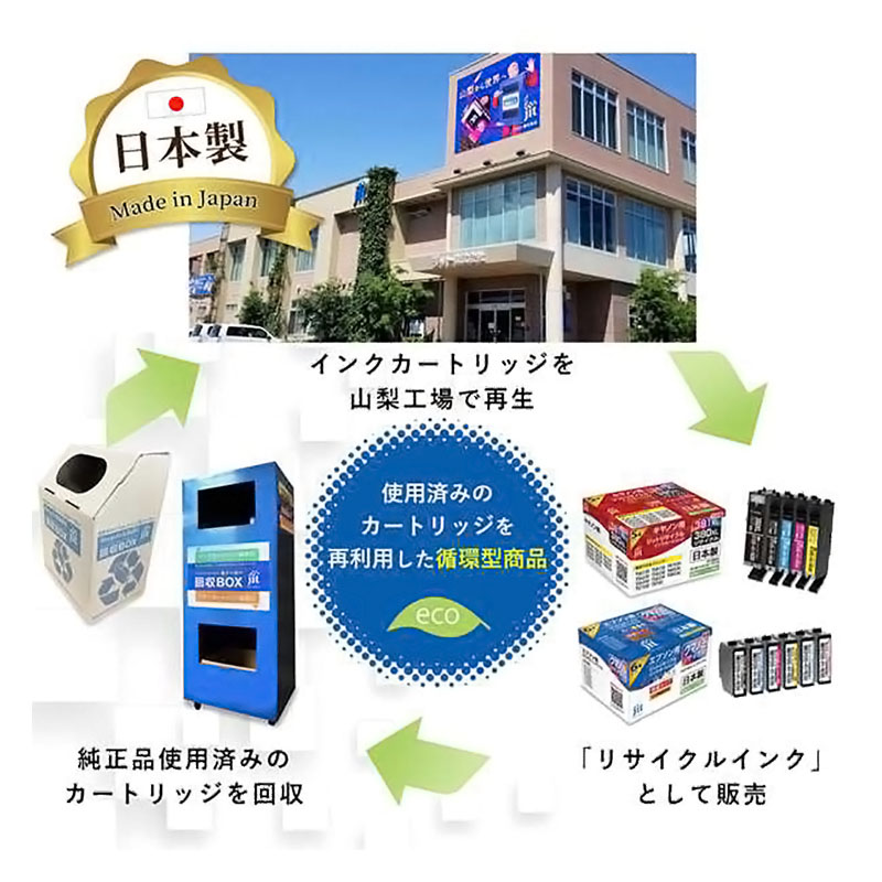 キャノン用 ジットリサイクルインクカートリッジ 6本セット BCI-381+380｜6MP