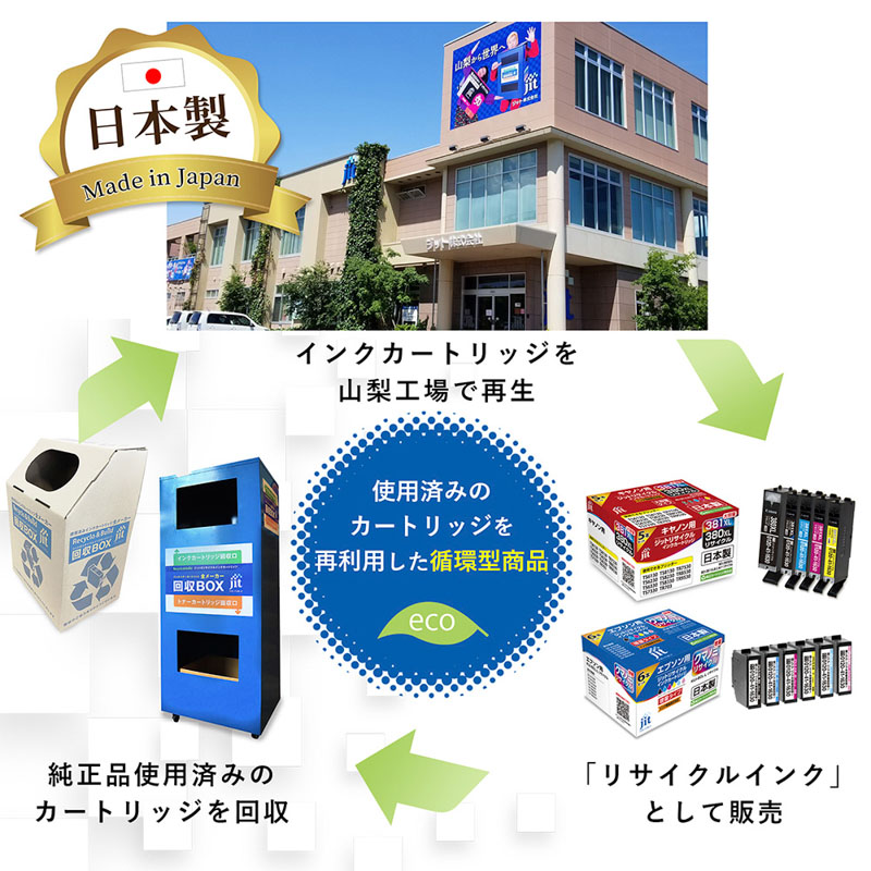 ブラザー用リサイクルインク JIT-B211Y