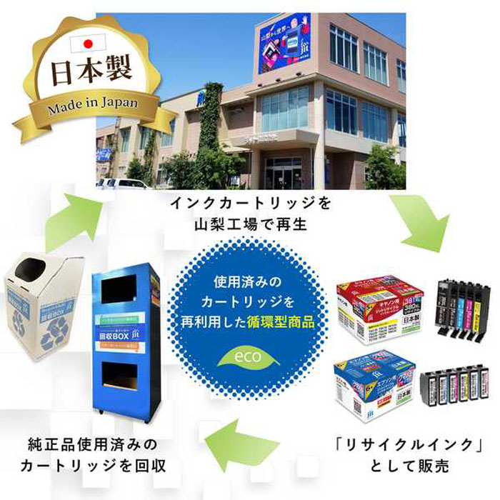 キャノン用リサイクルインク JIT-C361C