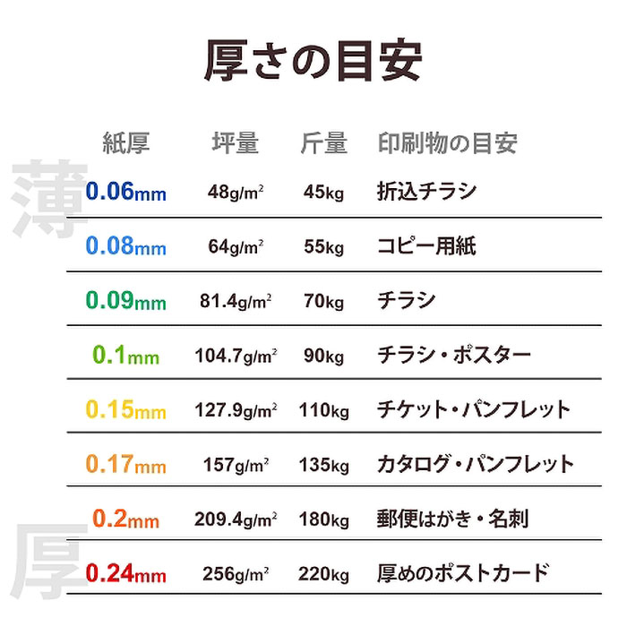 写真用紙 印画紙Pro 2L版 厚手 50枚入り