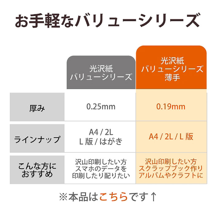 写真用光沢紙 バリュー A4 薄手 100枚入り