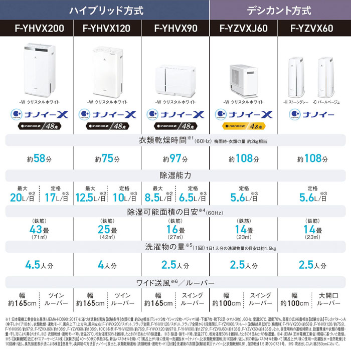 衣類乾燥除湿器 ホワイト F-YZVXJ60-W