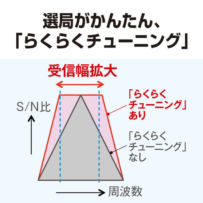 携帯ラジオ  RF-U156-S
