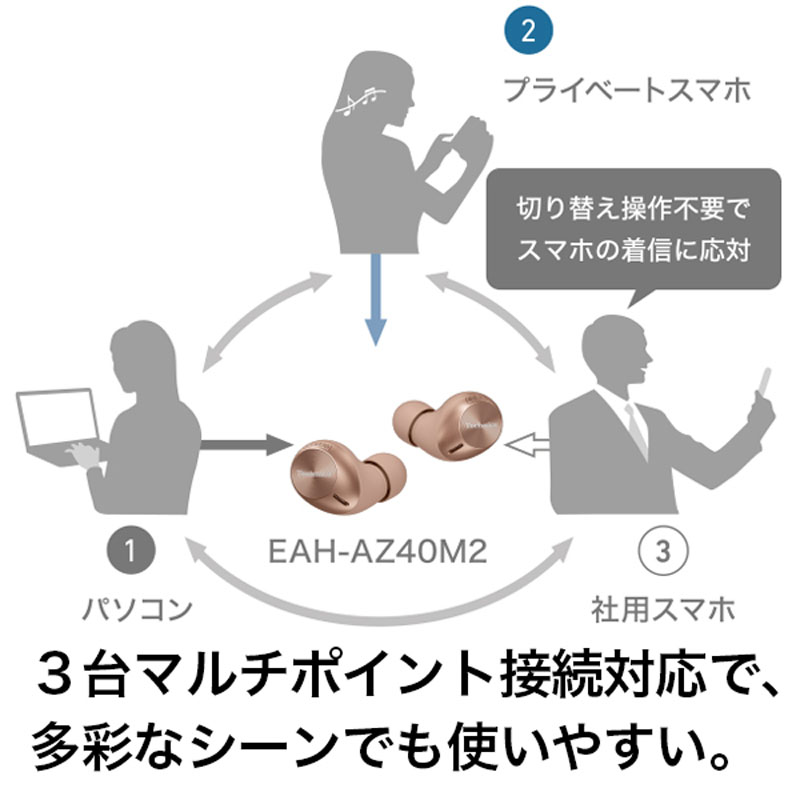 テクニクス 完全ワイヤレスイヤホン EAH-AZ40M2-S