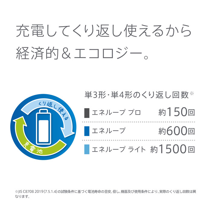 エネループ 単3形 2本パック BK-3MCD｜2H