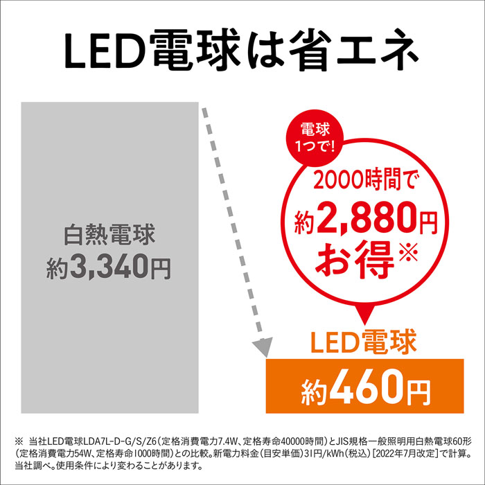 パルック LED電球 小型電球 40W型相当 昼光色タイプ LDA4DGE17SK4