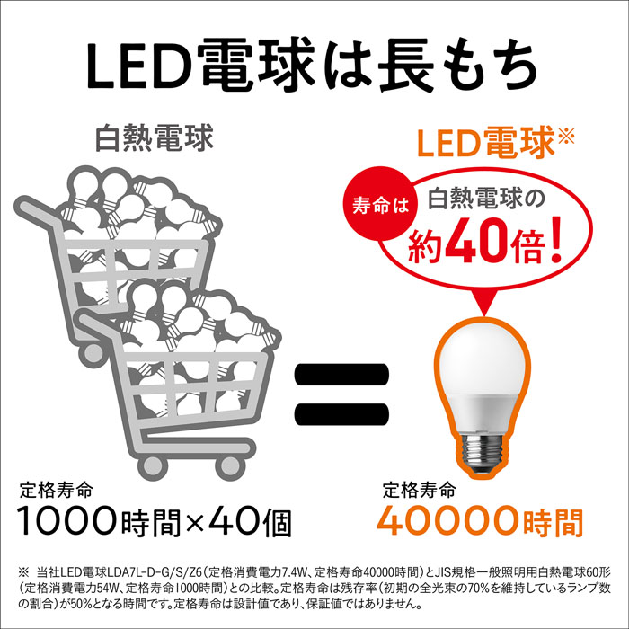 パルック LED電球 小型電球 40W型相当 昼光色タイプ LDA4DGE17SK4