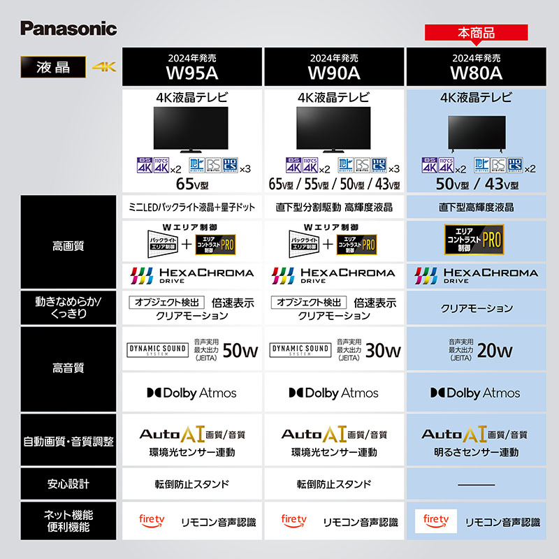 【お取り寄せ商品】43V型 4K 液晶テレビ ビエラ TV-43W80A