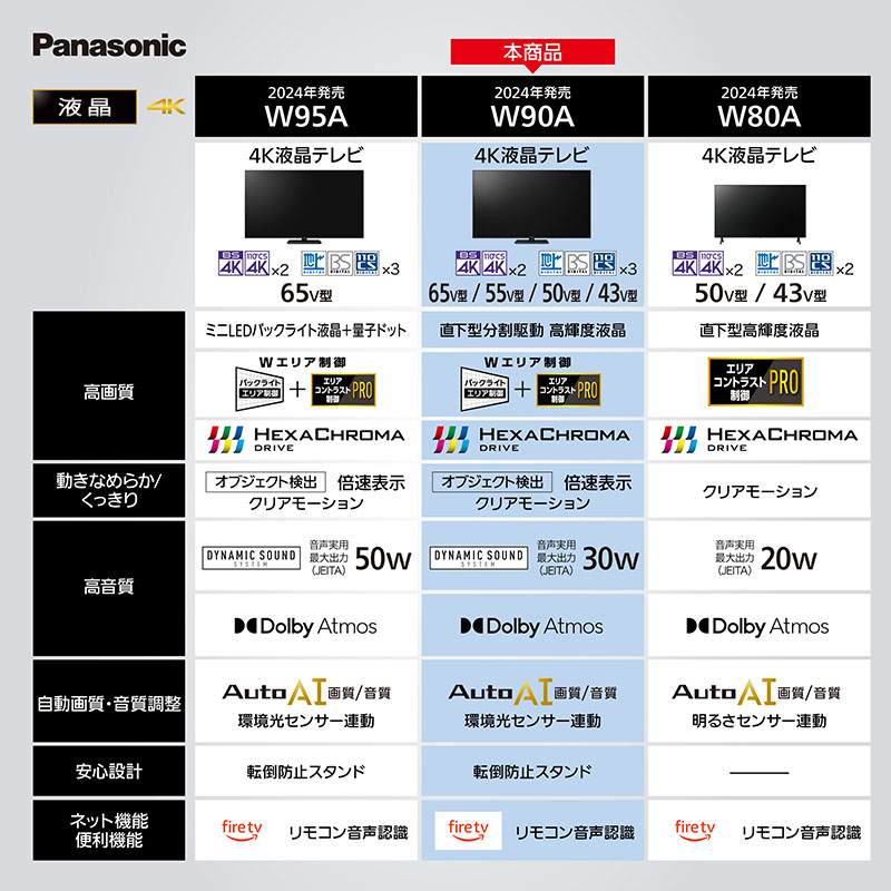 50V型 4K 液晶テレビ TV-50W90A