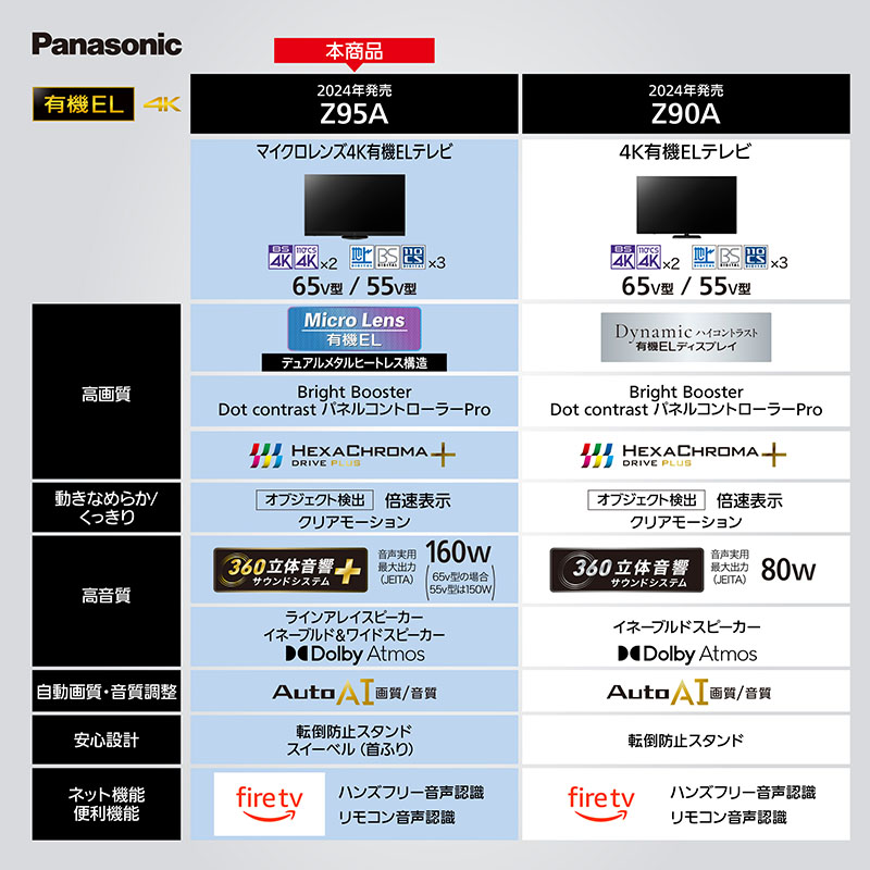 65V型 4K 有機ELテレビ TV-65Z95A