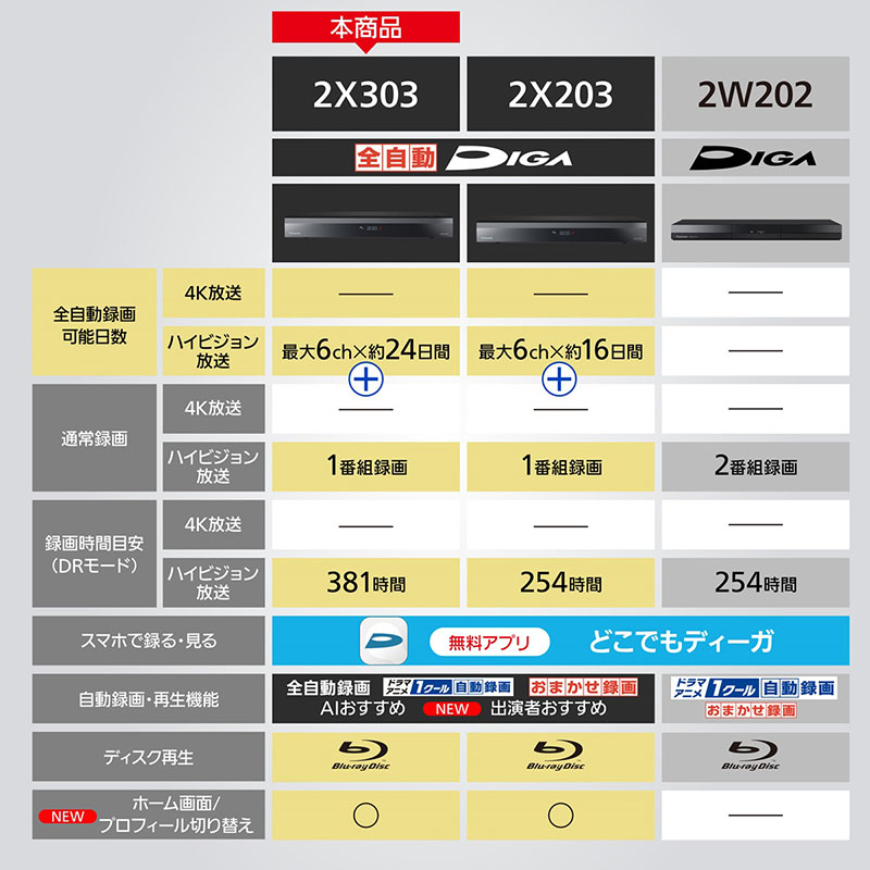 全自動ブルーレイレコーダー 4K ディーガ DMR-2X303