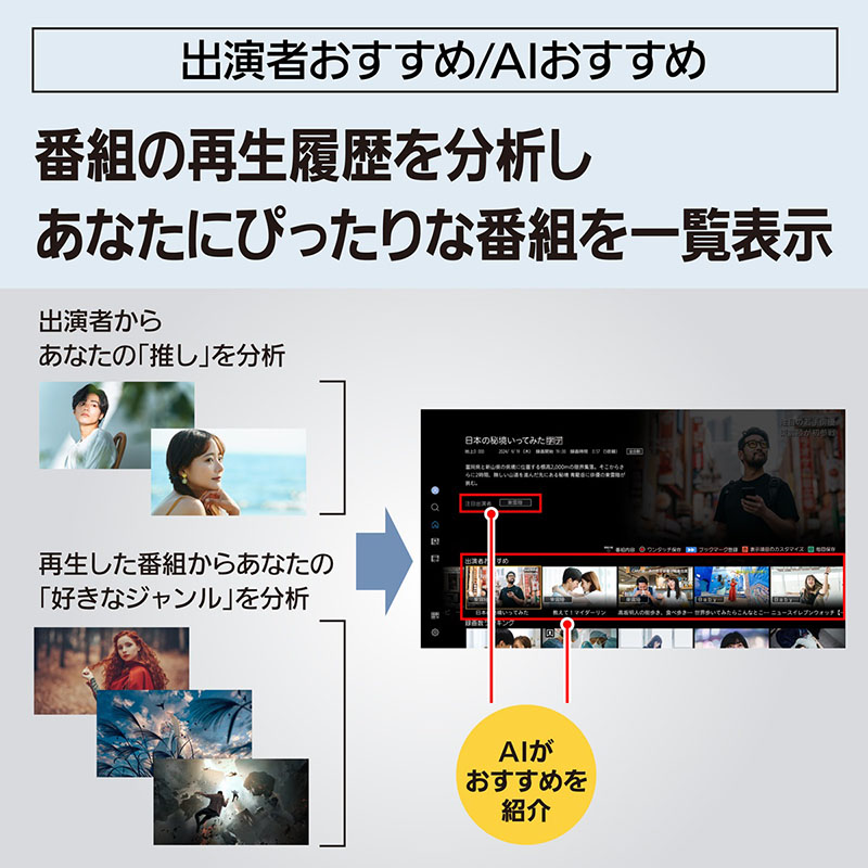 全自動ブルーレイレコーダー 4K ディーガ DMR-2X303