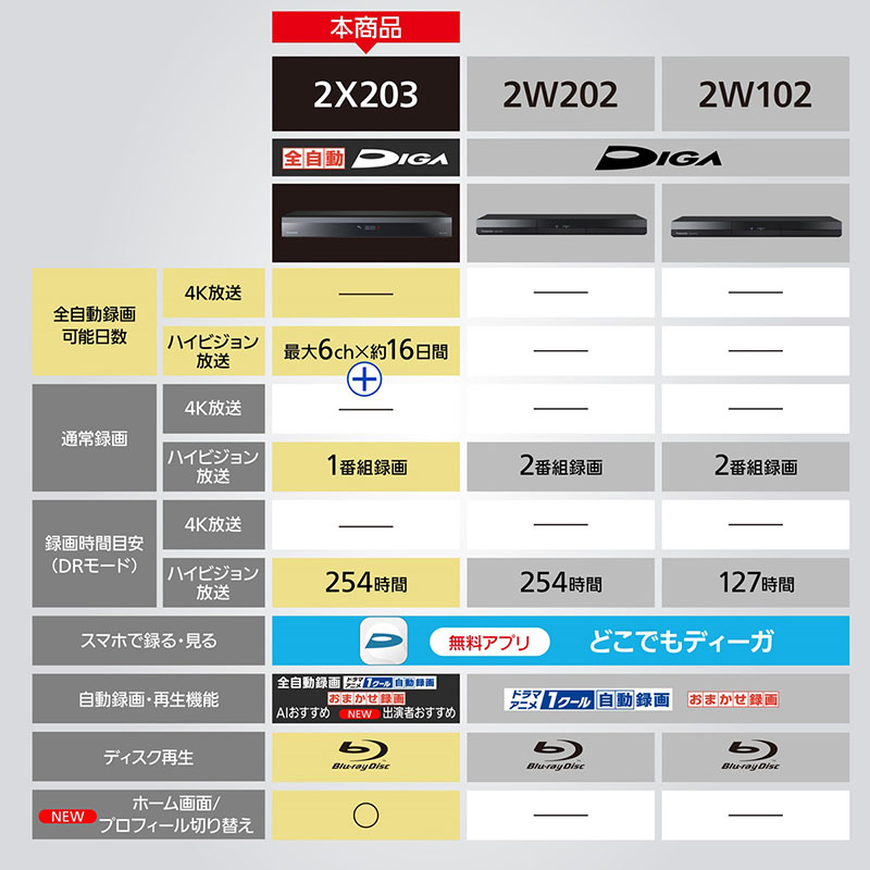 全自動ブルーレイレコーダー 4K ディーガ DMR-2X203