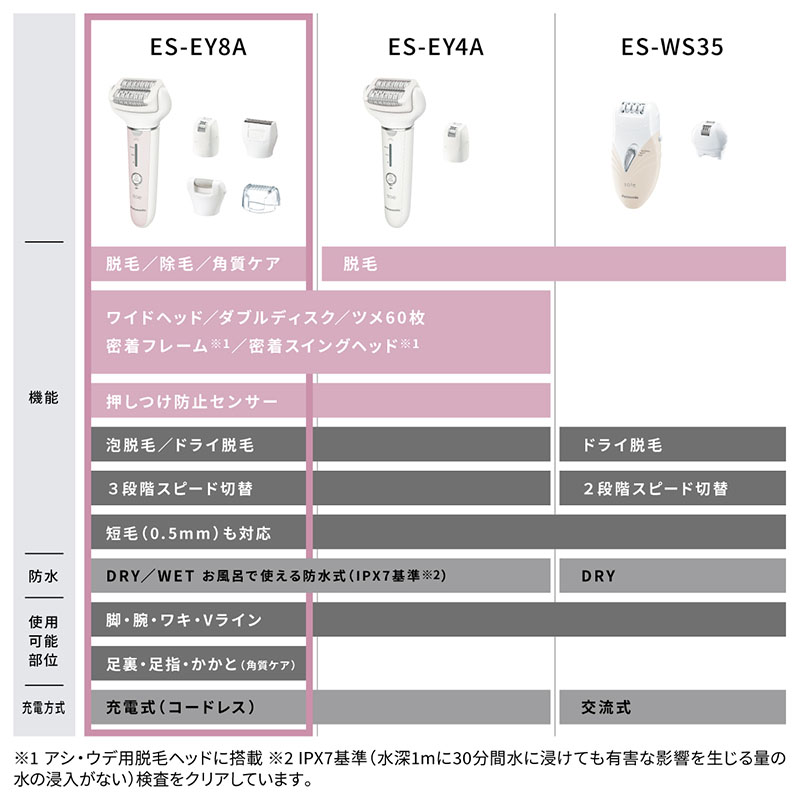 【お取り寄せ商品】脱毛器 ソイエ ES-EY8A-P