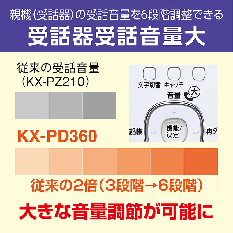 普通紙FAX KX-PD360DL-W