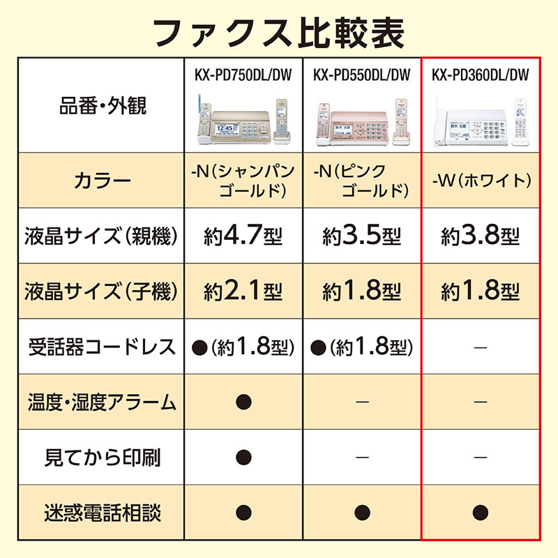 普通紙FAX KX-PD360DL-W