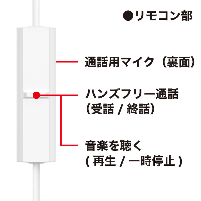 マイク付きインサイドホン RP-HJE150M-W ホワイト
