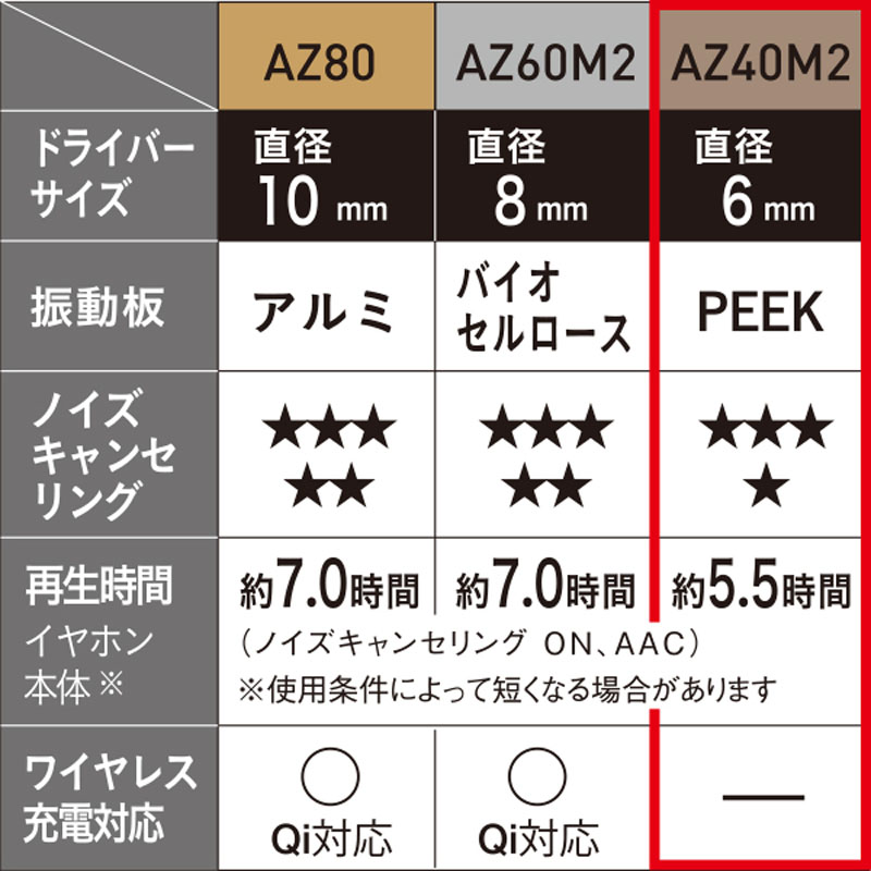 テクニクス 完全ワイヤレスイヤホン EAH-AZ40M2-A