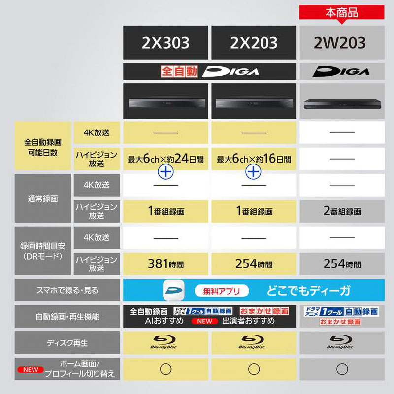 ブルーレイレコーダー ディーガ DMR-2W203