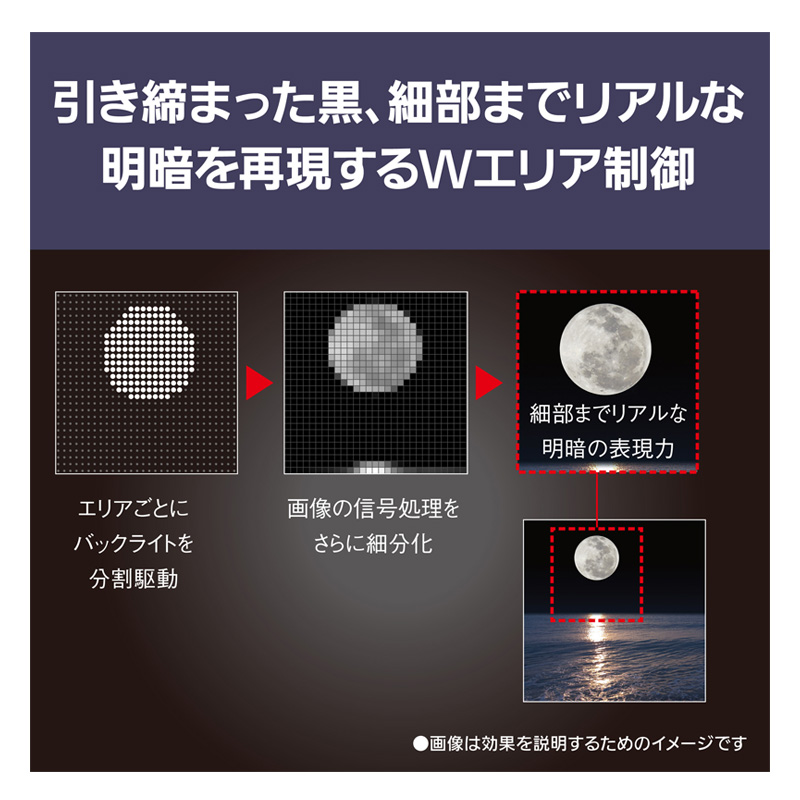 65V型 4K液晶テレビ ビエラ TV-65W95B