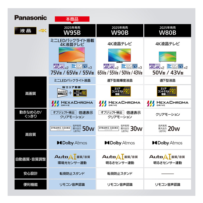 65V型 4K液晶テレビ ビエラ TV-65W95B