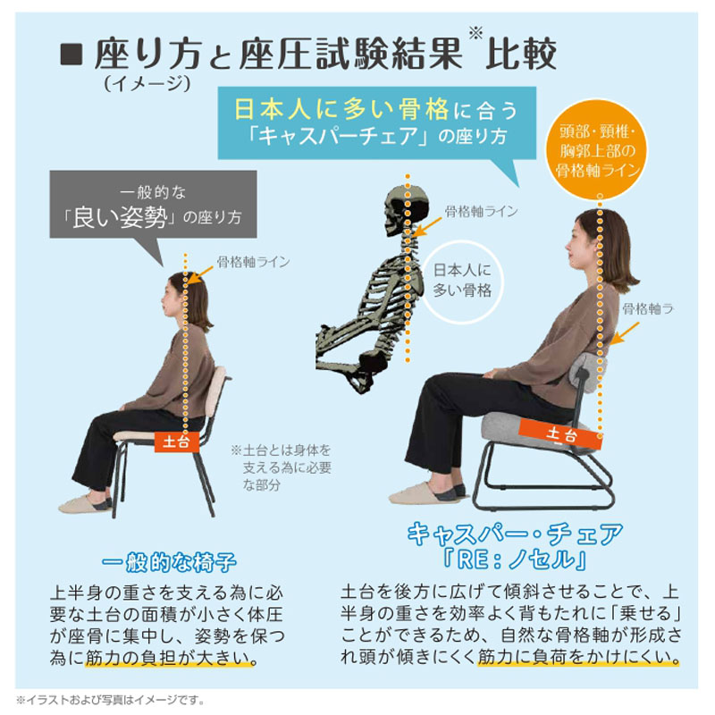 Re：ノセル チェア ワイド グレー