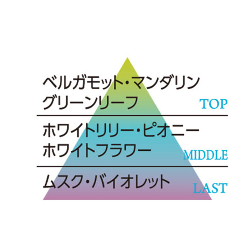 アジャステ ナイアシンアミド UVスティック SPF50+ PA++++ 15g