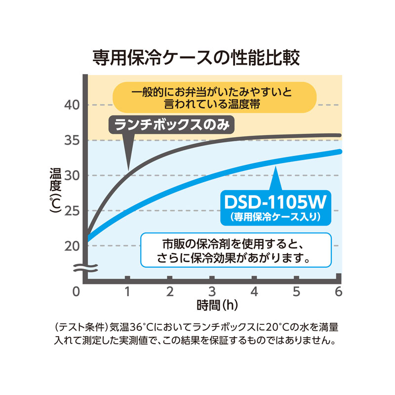 フレッシュランチボックス 1100ml ドットブラック