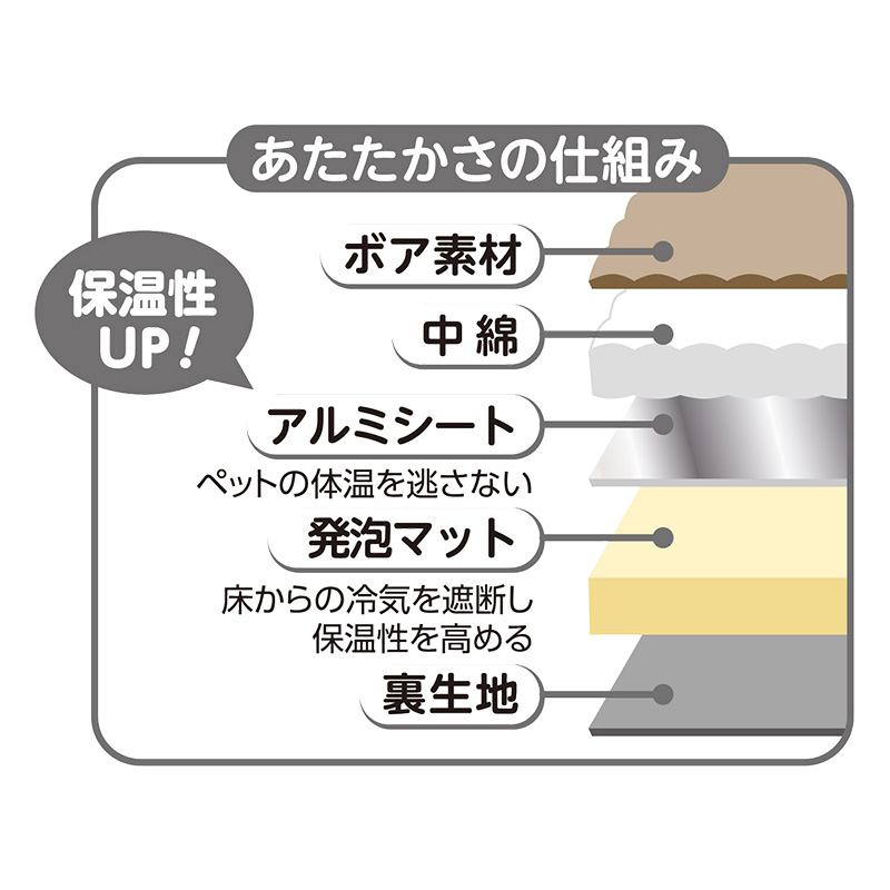 ペット用ボアあったかベッド グレー