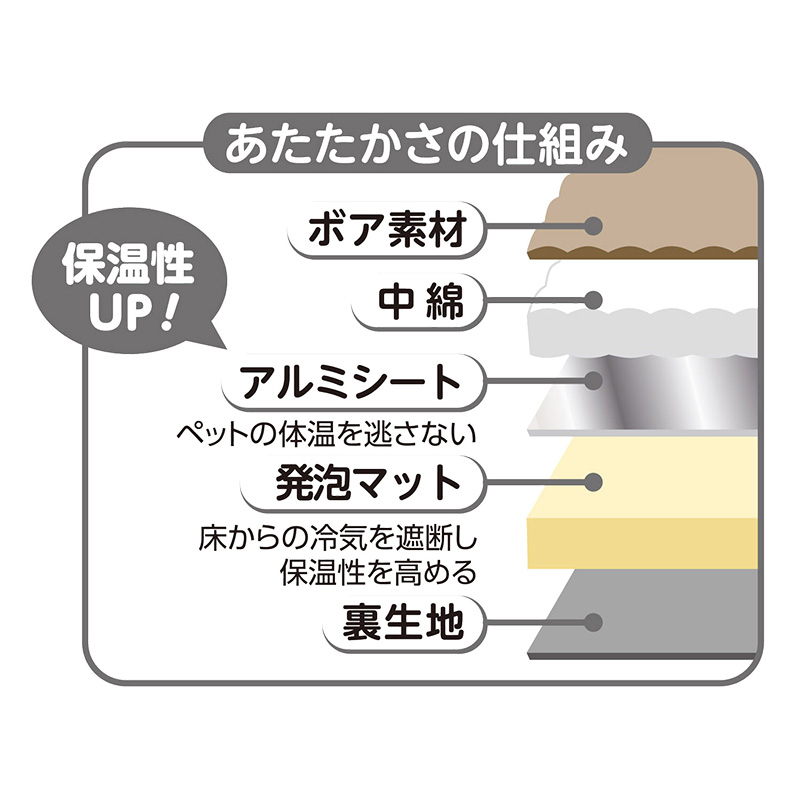 ボアあったかベッド モカ