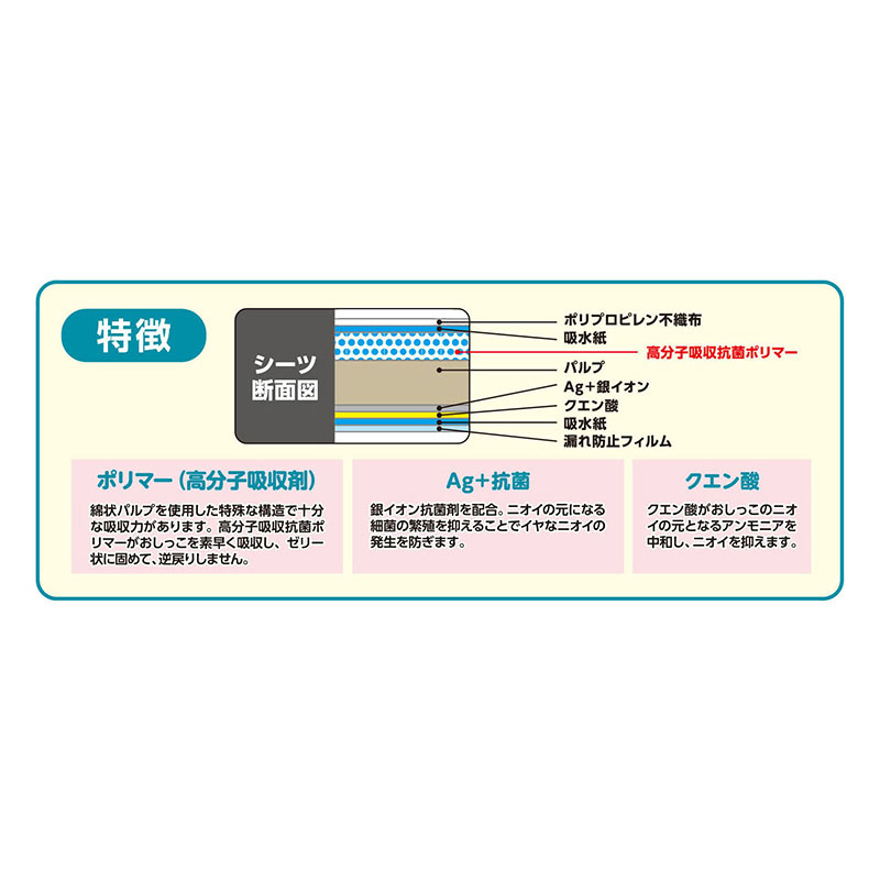 厚型 ペットシート レギュラー33×45cm 90枚入