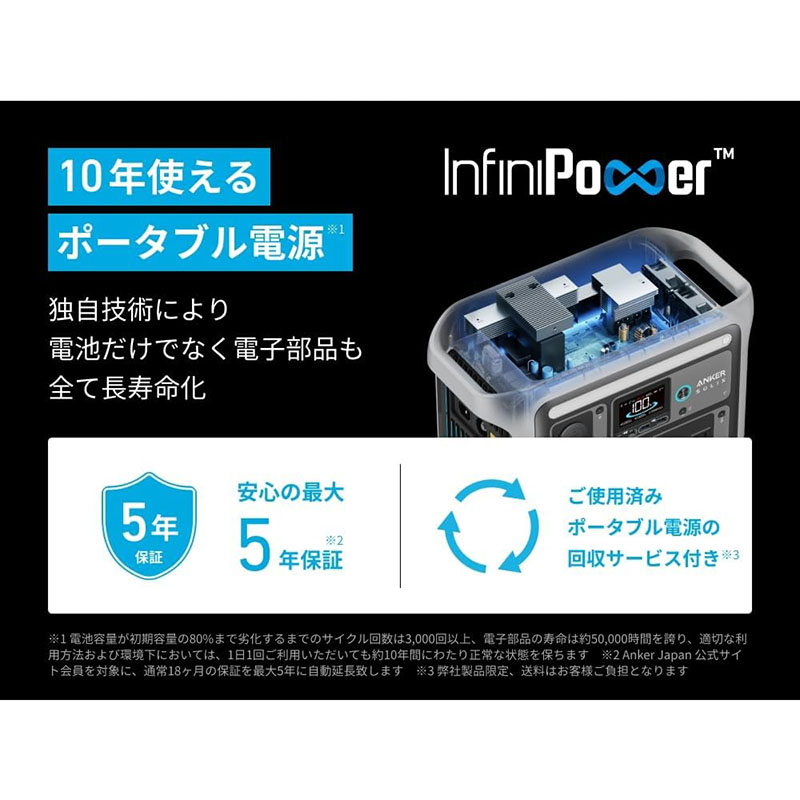 ポータブル電源 1056Wh A1761521