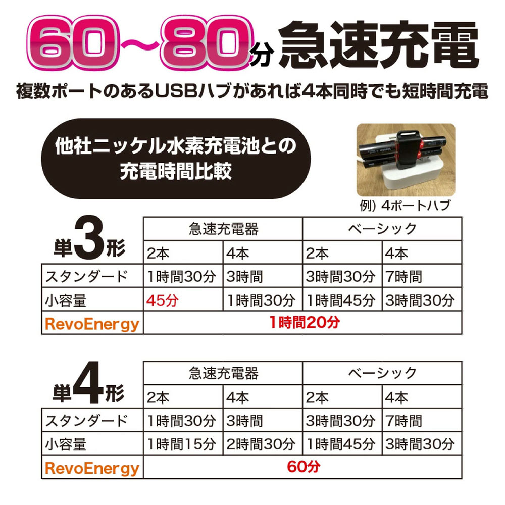 USB充電式 単3形リチウムイオン電池 HRE3-2