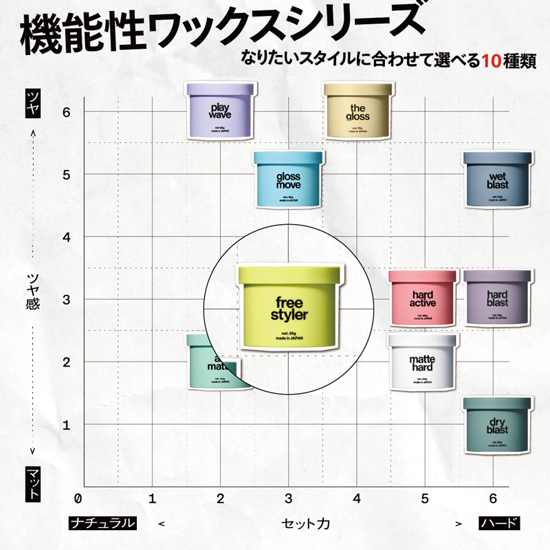 フリースタイラーワックス 85g