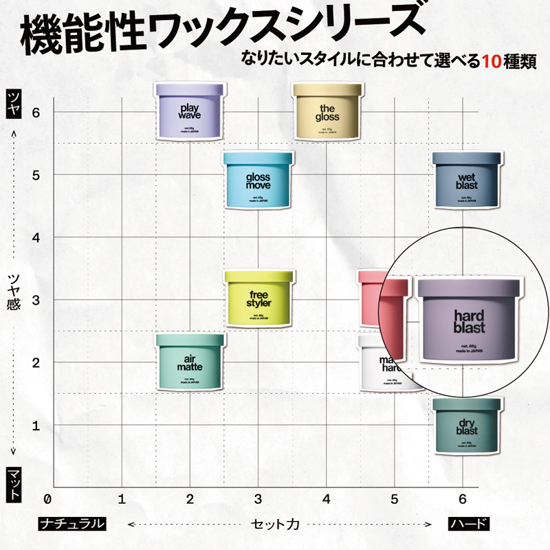 ハードブラストワックス 85g