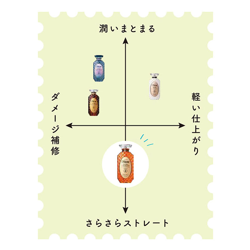 ダイアン パーフェクトビューティー エクストラストレート シャンプー＆トリートメントセット 450ml×2