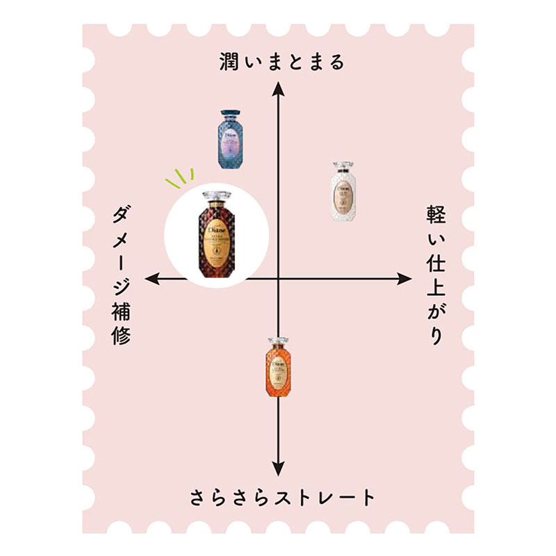 ダイアン パーフェクトビューティー エクストラダメージリペア シャンプー＆トリートメントセット 450ml×2