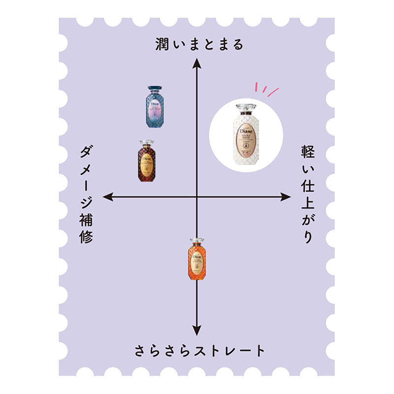 ダイアン パーフェクトビューティー エクストラシャイン シャンプー＆トリートメントセット 450ml×2