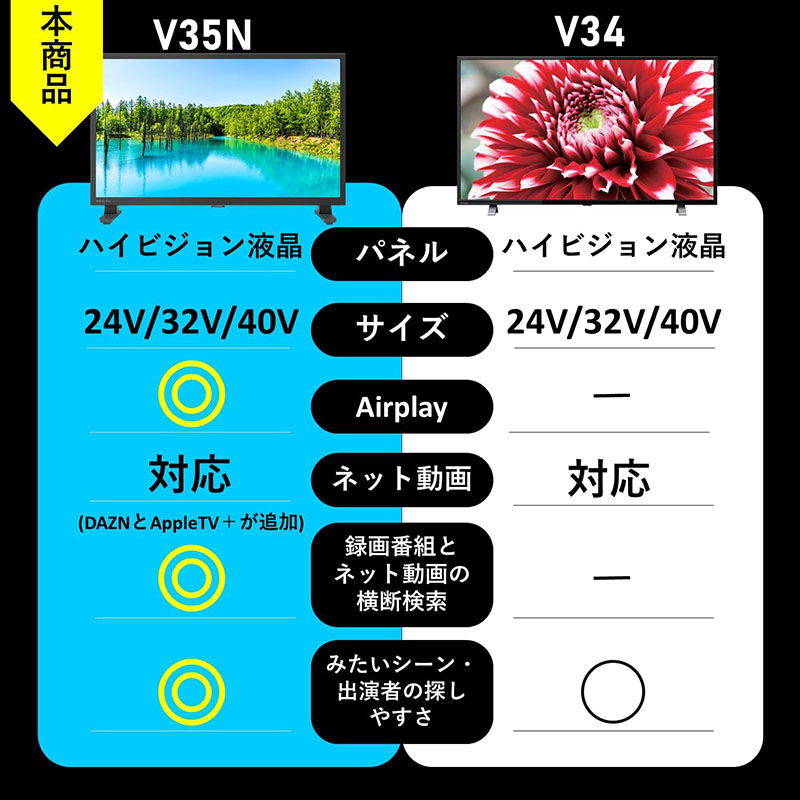 【お取り寄せ商品】40V型 ハイビジョン液晶テレビ 40V35N
