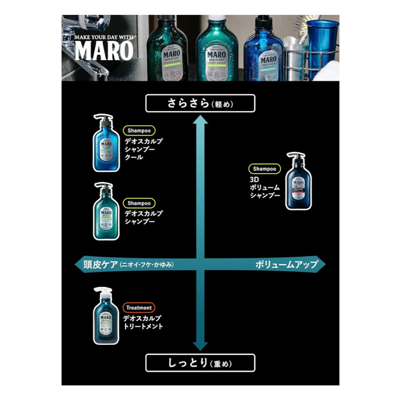 MARO 薬用デオ スカルプトリートメント替 400ml