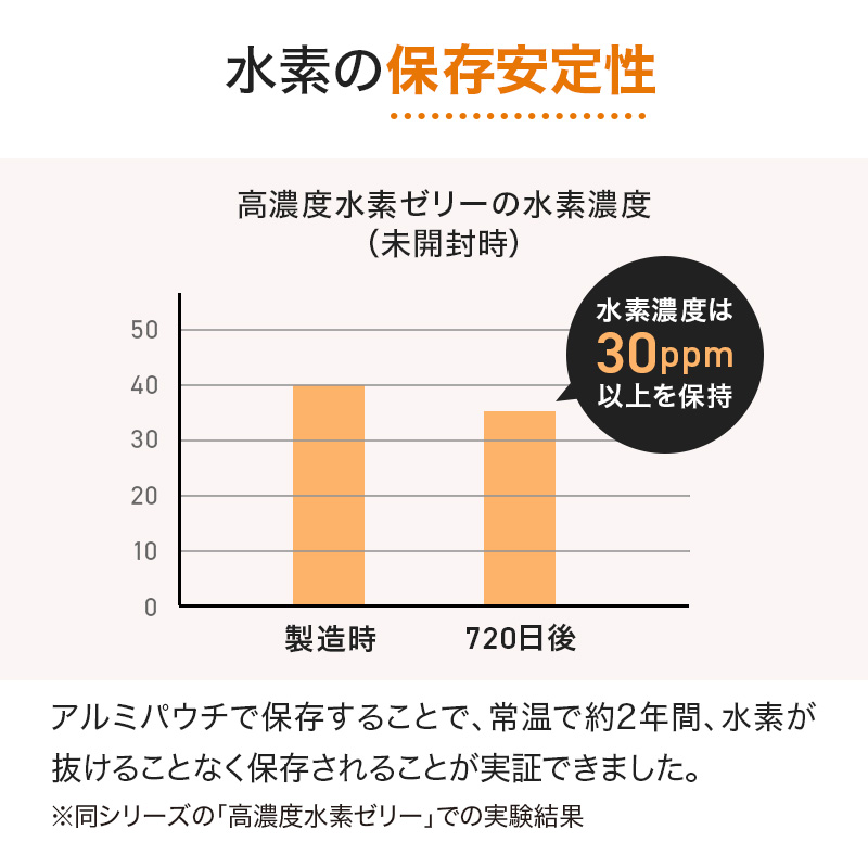 【賞味期限間近】高濃度水素ゼリーS ライチ風味 10g×31本入り【機能性表示食品】