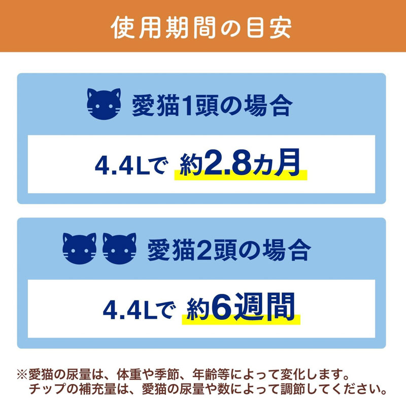 ニャンとも清潔トイレ チップ 猫砂 脱臭・抗菌チップ 極小の粒 大容量 4.4L