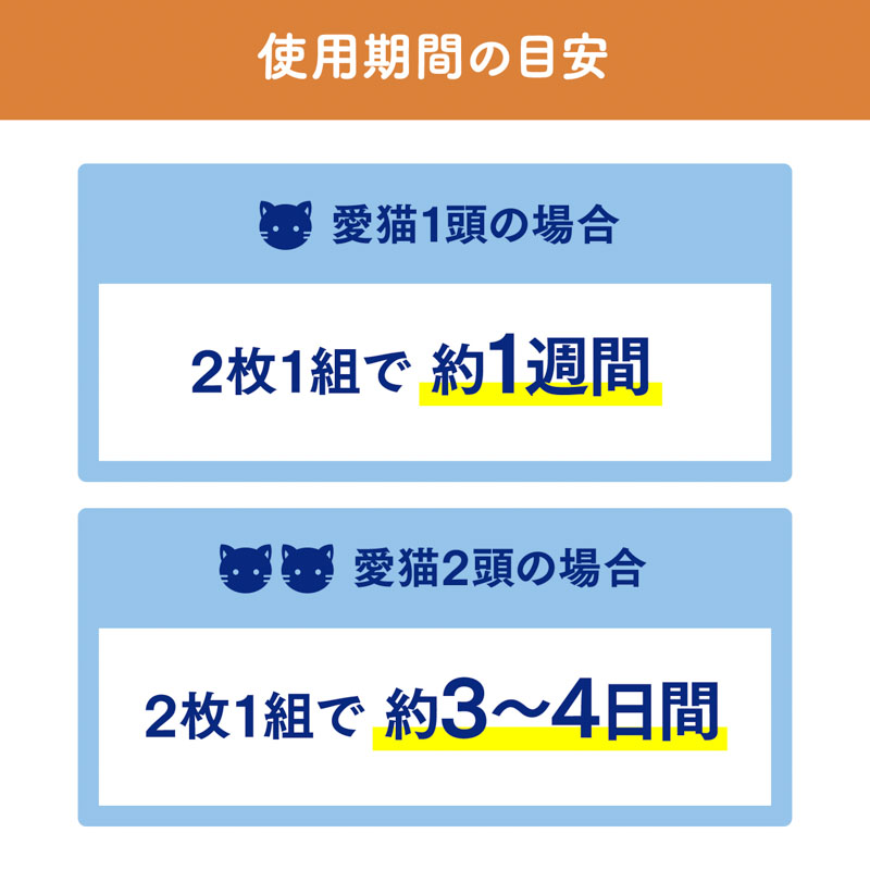 ニャンとも清潔トイレ 脱臭・抗菌マット 6枚入
