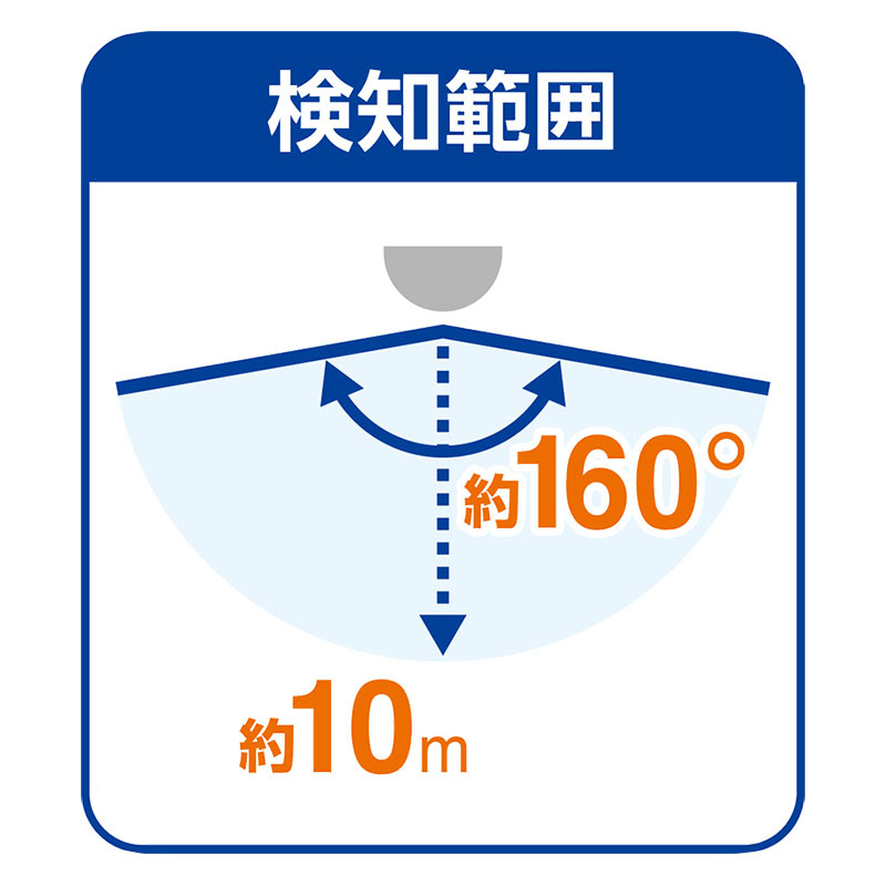 乾電池式センサーライト 3灯 ESL-313DC