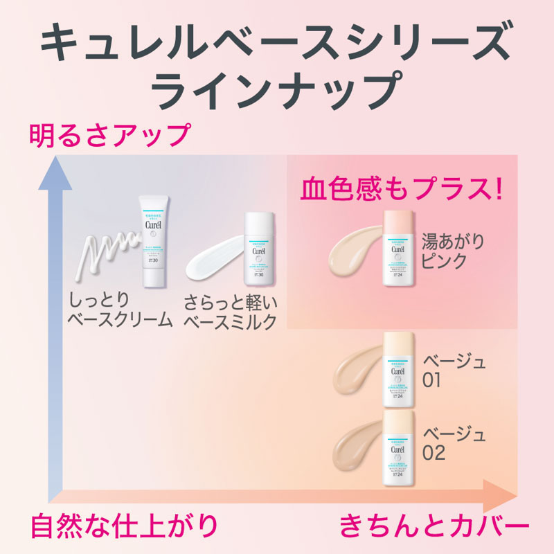 キュレル 潤浸保湿 UVベースミルク 30ml【医薬部外品】